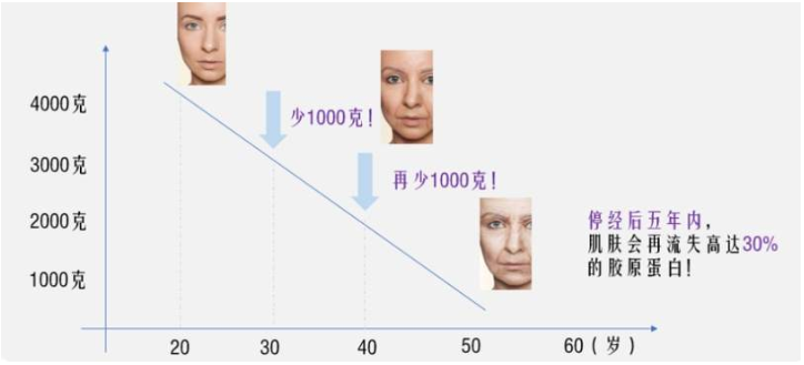 一篇大實(shí)話丨讀懂年輕五歲，速來(lái)圍觀